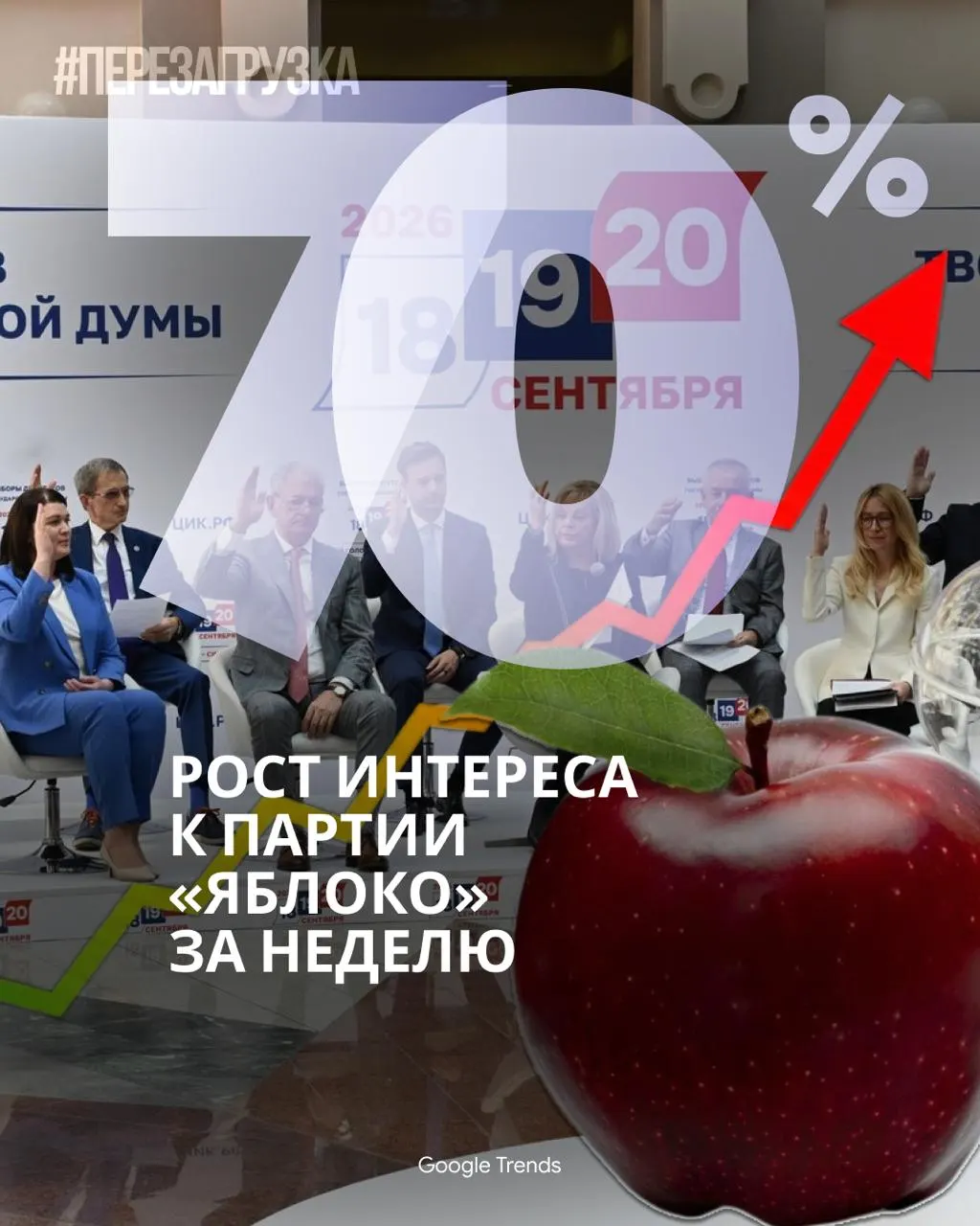 «Яблоко» набирает популярность в сети, пока оппоненты настаивают на запретах. СМИ и соцсети становятся полем борьбы за влияние, а опросы показывают рост интереса к партии.