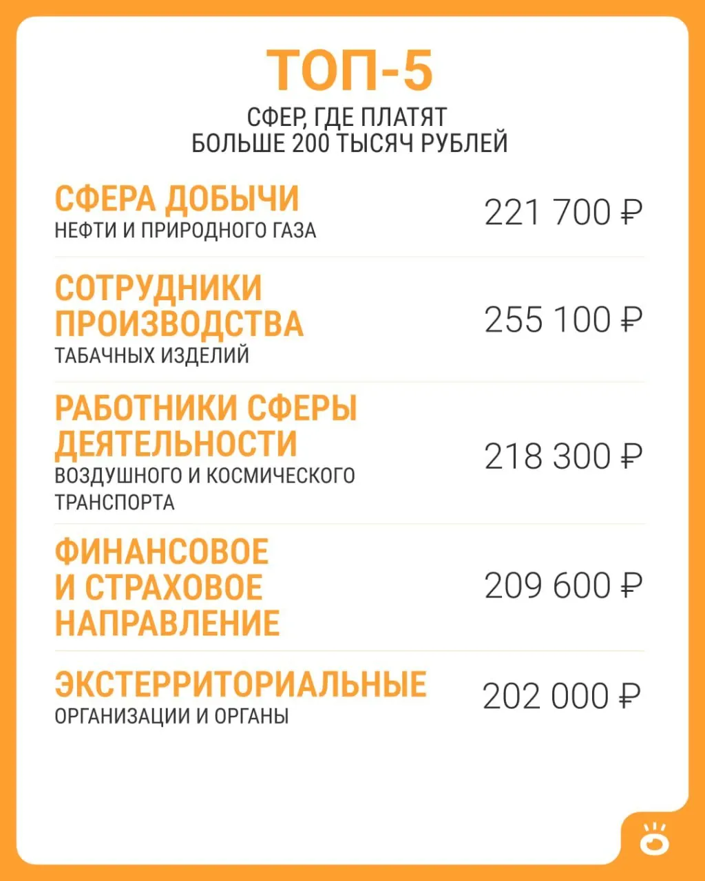 Средняя зарплата выше 200 тысяч встречается в ограниченном числе сфер. Разбираемся, какие отрасли дают такие оклады и как распределяются цифры по стране.