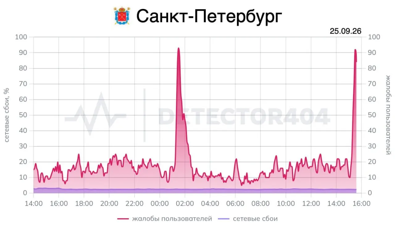 Жители сообщают об отключении интернета, ограничении доступа к сайтам и перекрытии дорог в центре города; также упоминаются проблемы с онлайн-оплатой парковки и ожидаемые пробки.
