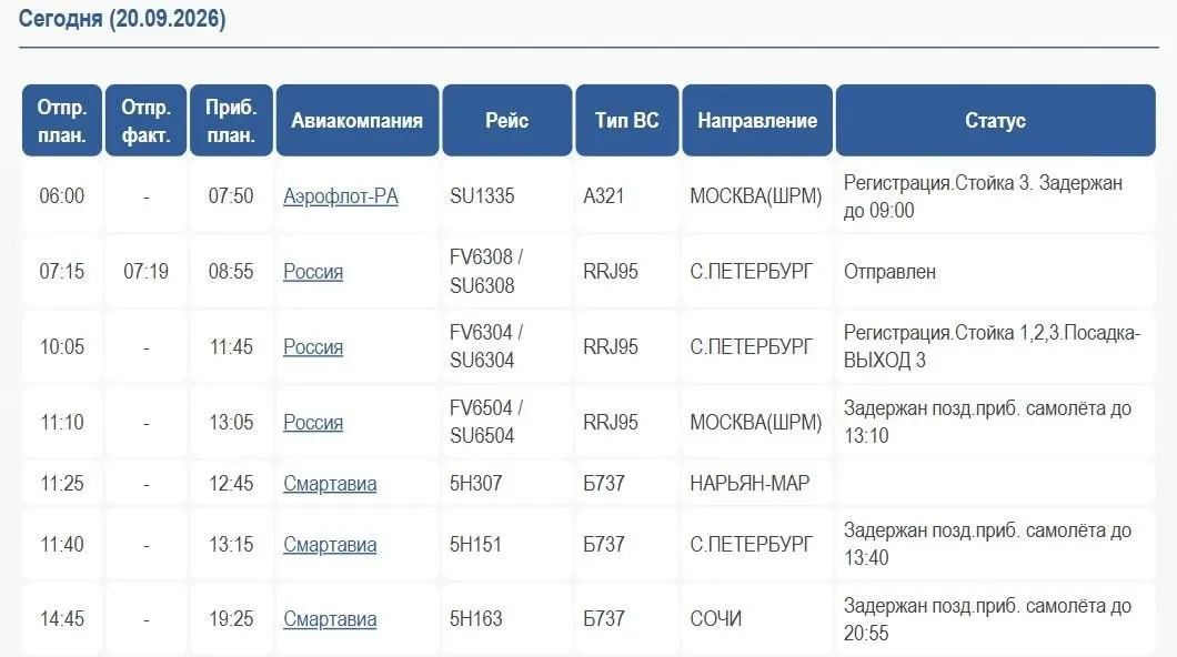 Из Архангельска поступают сообщения о задержках рейсов в Санкт-Петербург, Москву и Сочи; в столичном регионе зафиксирована атака беспилотников и введены временные ограничения в аэропортах, которые впоследствии сняли.