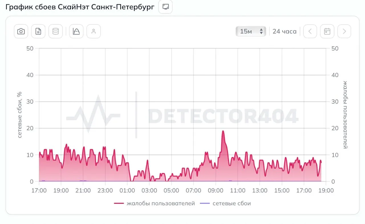 Большая часть сетевой доступности восстановлена, однако в отдельных районах сохраняются перебои.