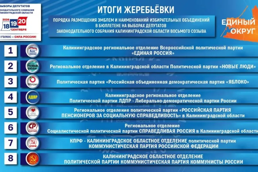 Суд восстановил регистрацию партии на выборах, избирком планирует внести изменения в бюллетень.