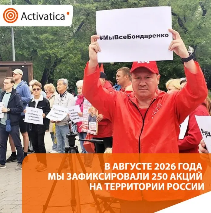За август 2026 года зафиксировано около 250 протестных акций; основная повестка — приближающиеся выборы и протесты против войны.