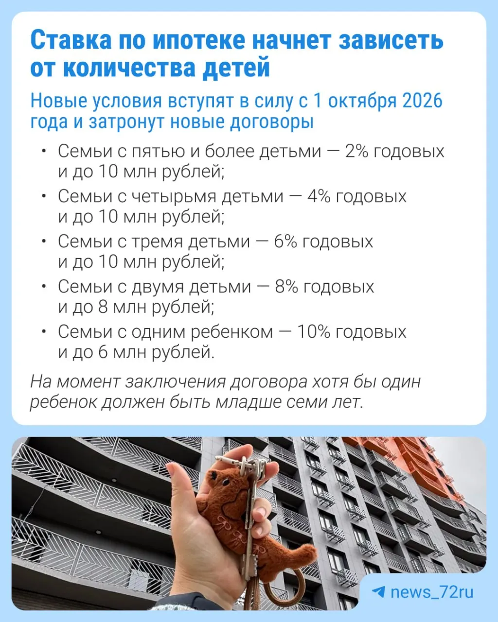 С 1 октября ставки по семейной ипотеке поднимутся на 2% в Москве, Санкт-Петербурге и соседних регионах.