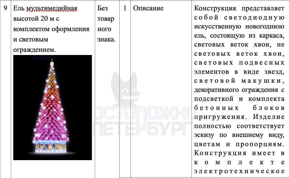На Невском проспекте и других центральных улицах планируется установка световых композиций и гирлянд, затем — искусственные и мультимедийные ёлки; натуральные деревья появятся в Кронштадте.