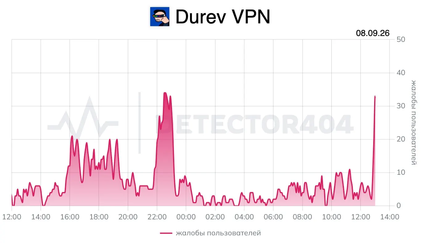 Пользователи сообщают о сбоях в работе крупных VPN-сервисов; проблемы отмечены в Санкт-Петербурге и Приморском крае.