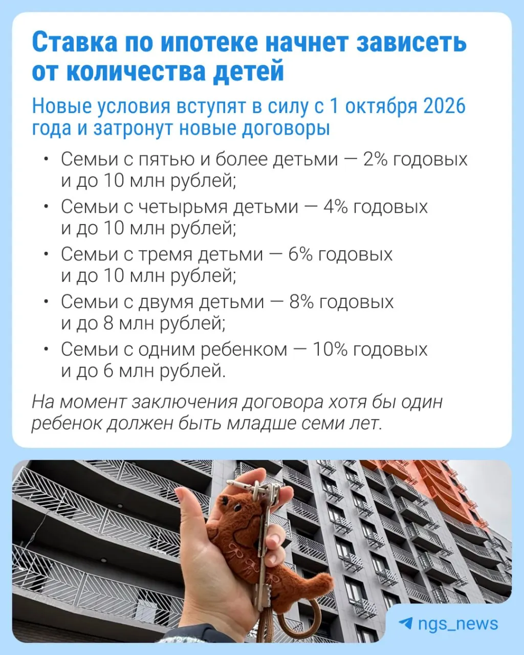 С 1 октября ставки по семейной ипотеке повысятся: размер зависит от числа детей. В Москве и соседних регионах рост составит около 2%.