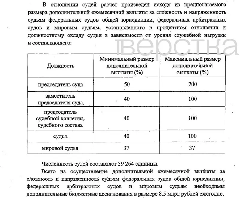 Законопроект предусматривает значительные надбавки судьям и сотрудникам судебных органов; финансирование планируется за счёт федерального бюджета и изменения вступят в силу с 1 января 2027 года.