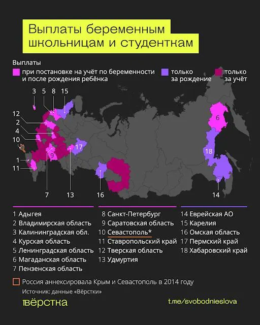 С начала 2025 года выплаты получили как минимум 23 региона; общая численность выплат насчитывает не менее 7 041 случая. Суммы пособий варьируются от 100 тысяч до 345 тысяч рублей. Одновременно в стране усиливаются ограничения на аборты.
