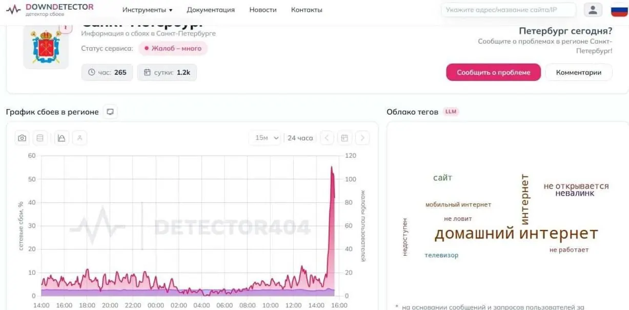 Пользователи нескольких провайдеров сообщают о перебоях в домашнем интернете в Санкт-Петербурге; сервис DownDetector зафиксировал рост жалоб.