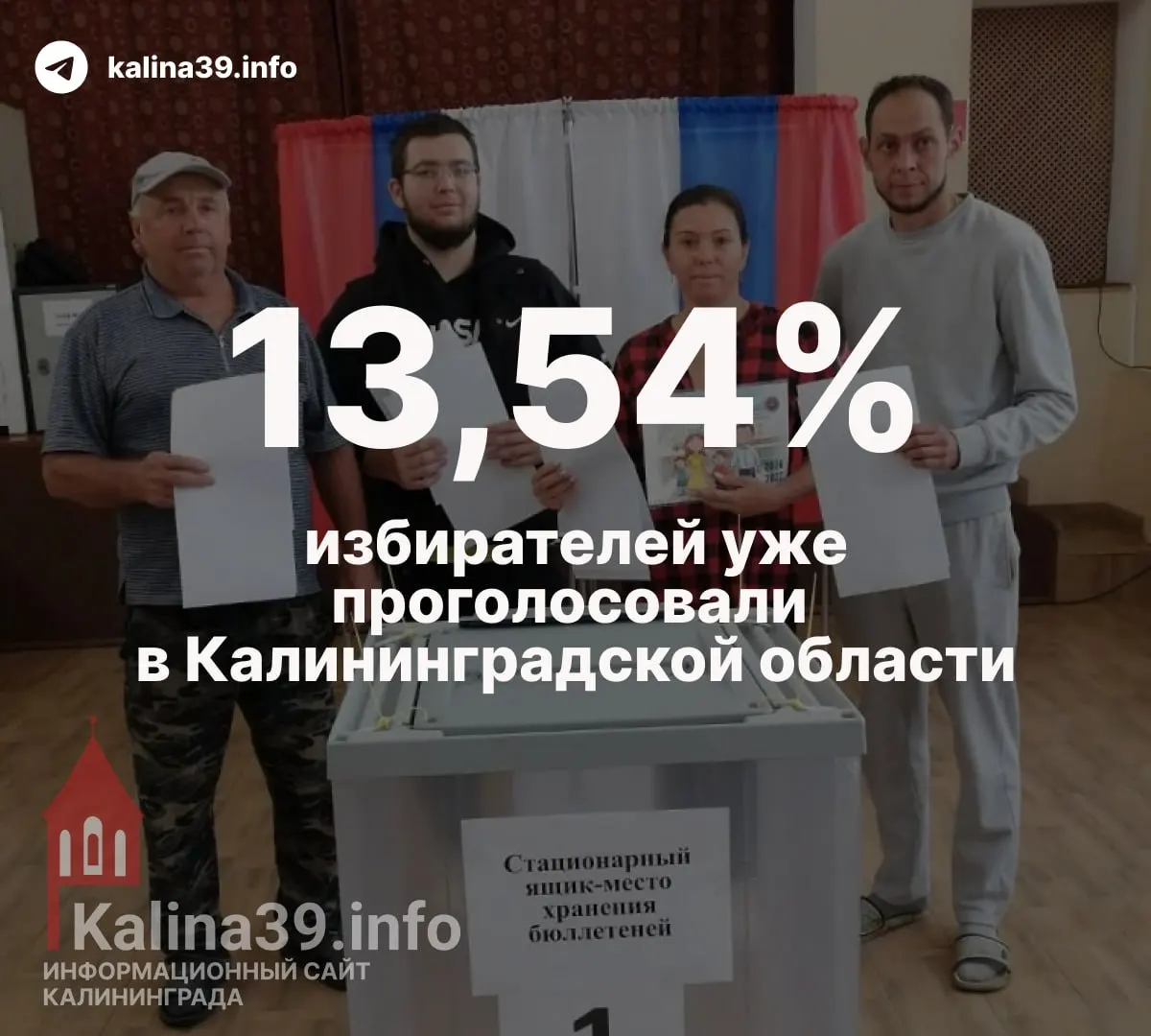 По данным регионального избиркома к указанному времени на выборы в Госдуму и Заксобрание региона пришли десятки тысяч голосовавших, часть из которых проголосовала дистанционно.