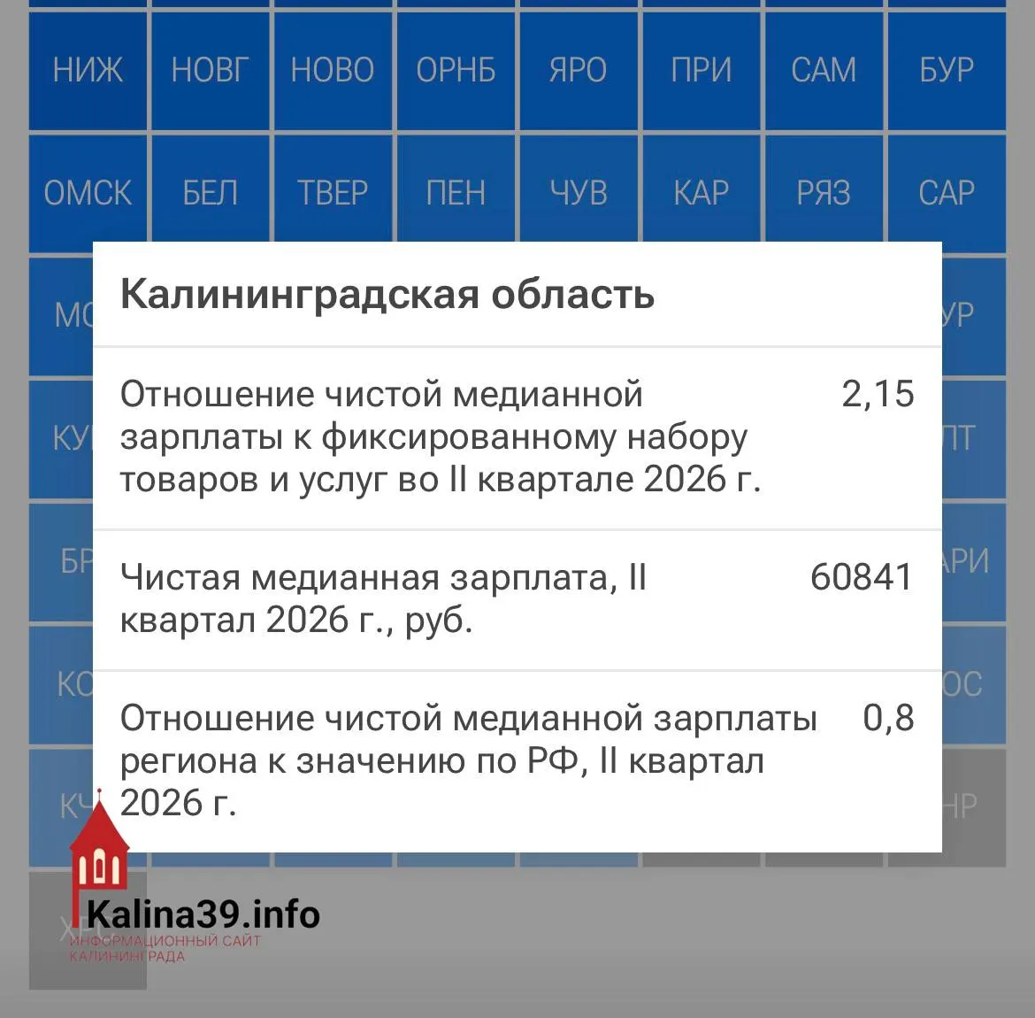 Регион вошёл в двадцатку худших по доступности товаров и услуг на фоне медианной зарплаты после налогов в 60,8 тыс. ₽.