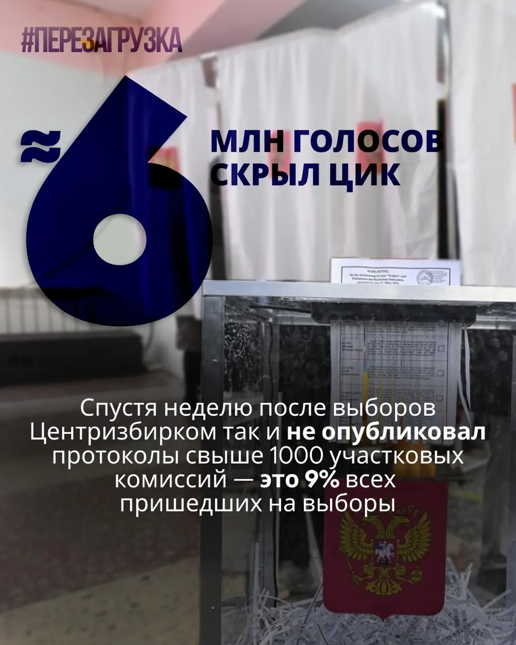 ЦИК не обнародовал детализированные протоколы более тысячи участковых комиссий; около 5,963 млн голосовавших остаются без данных, что вызывает вопросы к итогам выборов.