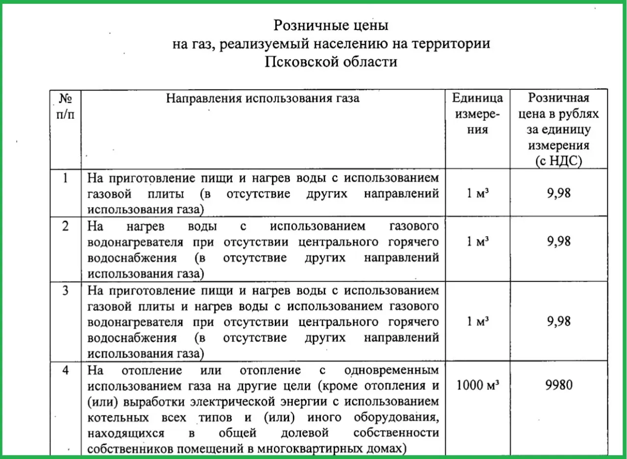 Приказ подписал министр тарифов и энергетики Елена Пилипенко. Предыдущее подорожание газа было в декабре прошлого года.