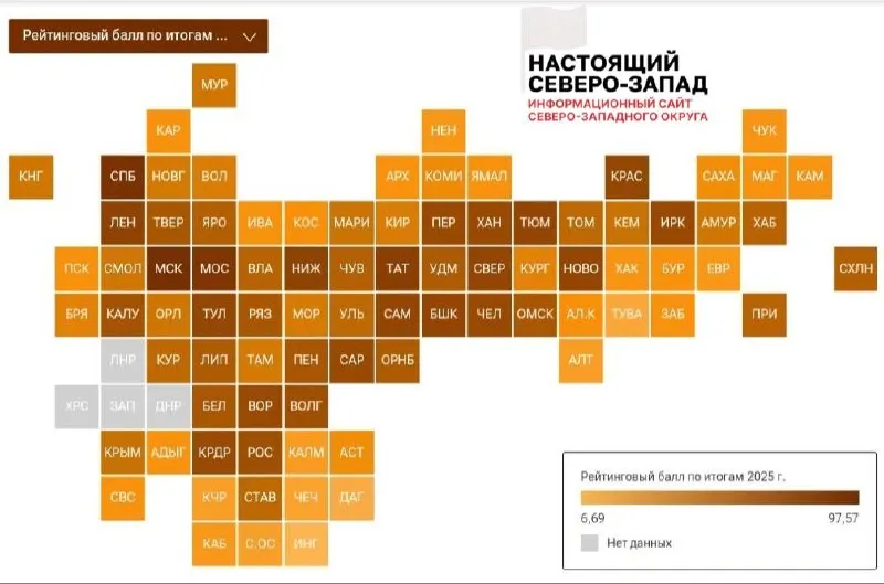 Рейтинг учитывал зарплаты, безработицу, количество вакансий и условия труда; НАО и Архангельская область оказались на нижних позициях среди регионов Северо-Запада.