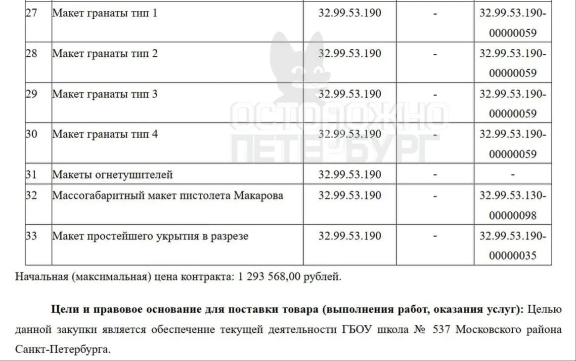 Школа в Московском районе Петербурга закупила дроны и наборы по электронике на 2,9 млн ₽ для обучения пилотированию БПЛА и повышения безопасности.