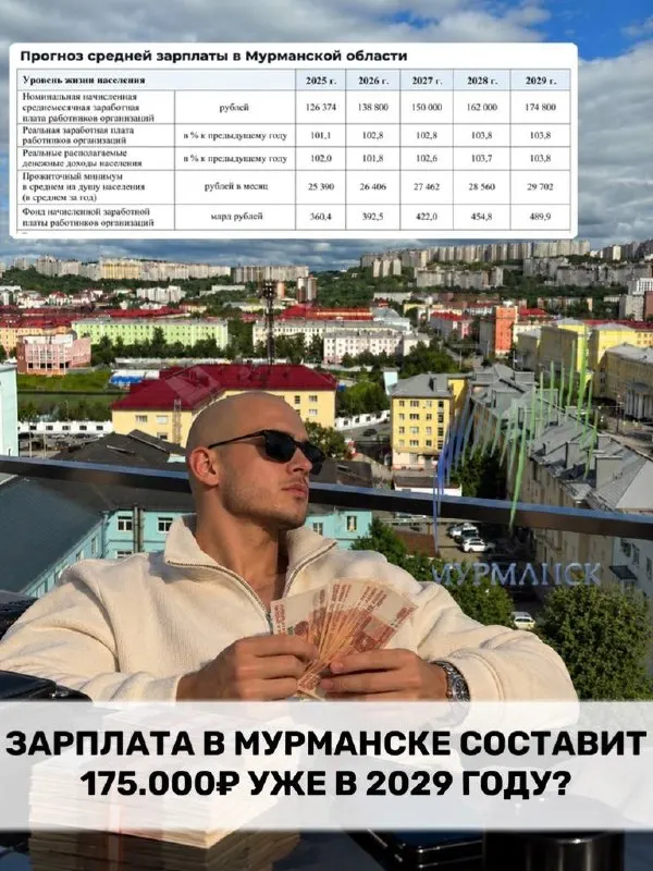 К 2029 году средняя зарплата в регионе может достигнуть примерно 174,8 тыс. рублей, рост за период составит около 38% по сравнению с 2025 годом.