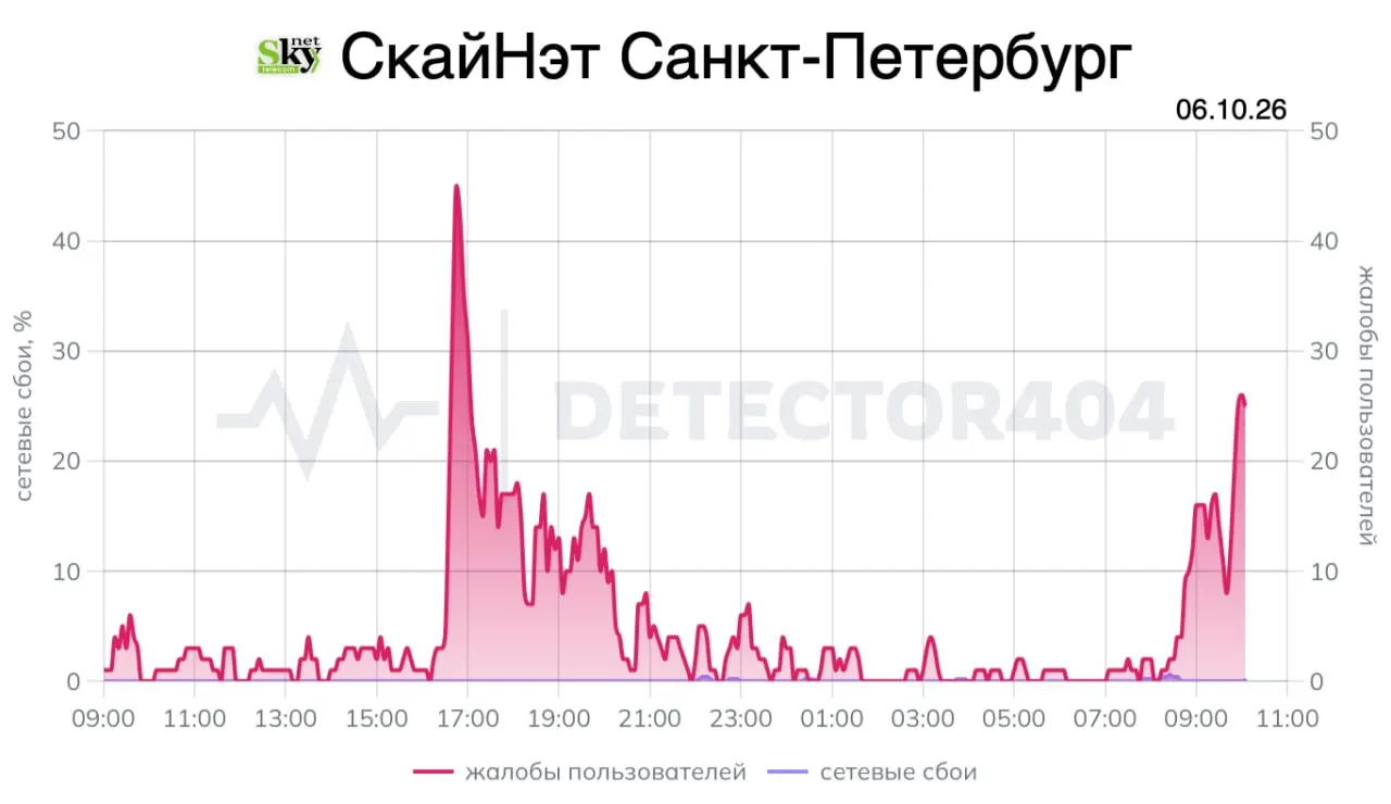 Жители города сообщают о периодических перебоях интернет-соединения во второй неделе подряд. Мониторинг фиксирует рост жалоб.