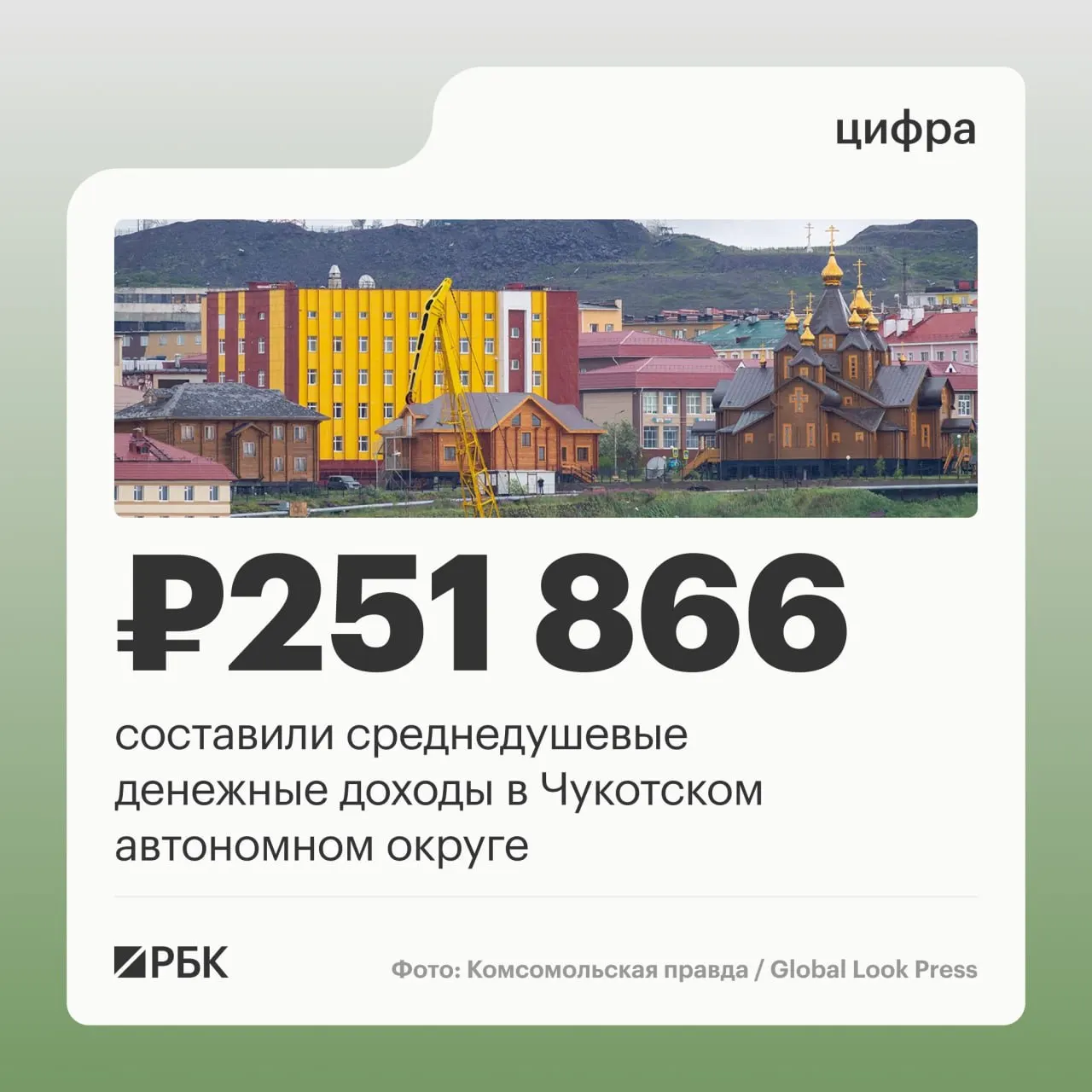 Чукотский автономный округ стал единственным регионом с доходами свыше 250 тыс. руб. в месяц; далее следуют Ямало-Ненецкий и Ненецкий округа, Москва и Магаданская область по уровням доходов.