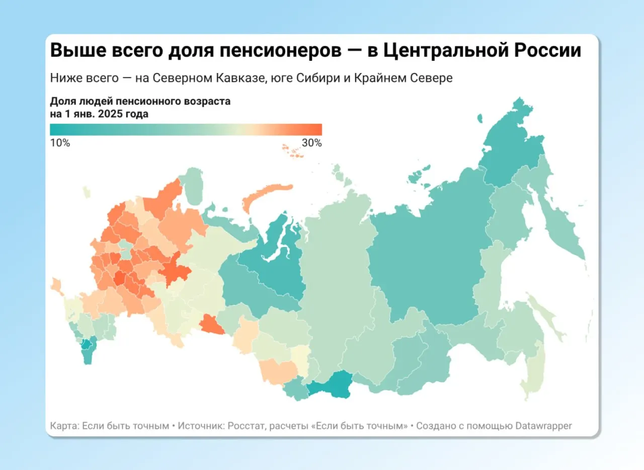 В регионе 28% жителей относятся к пенсионерам, что является максимальным значением в Северо-Западном федеральном округе.