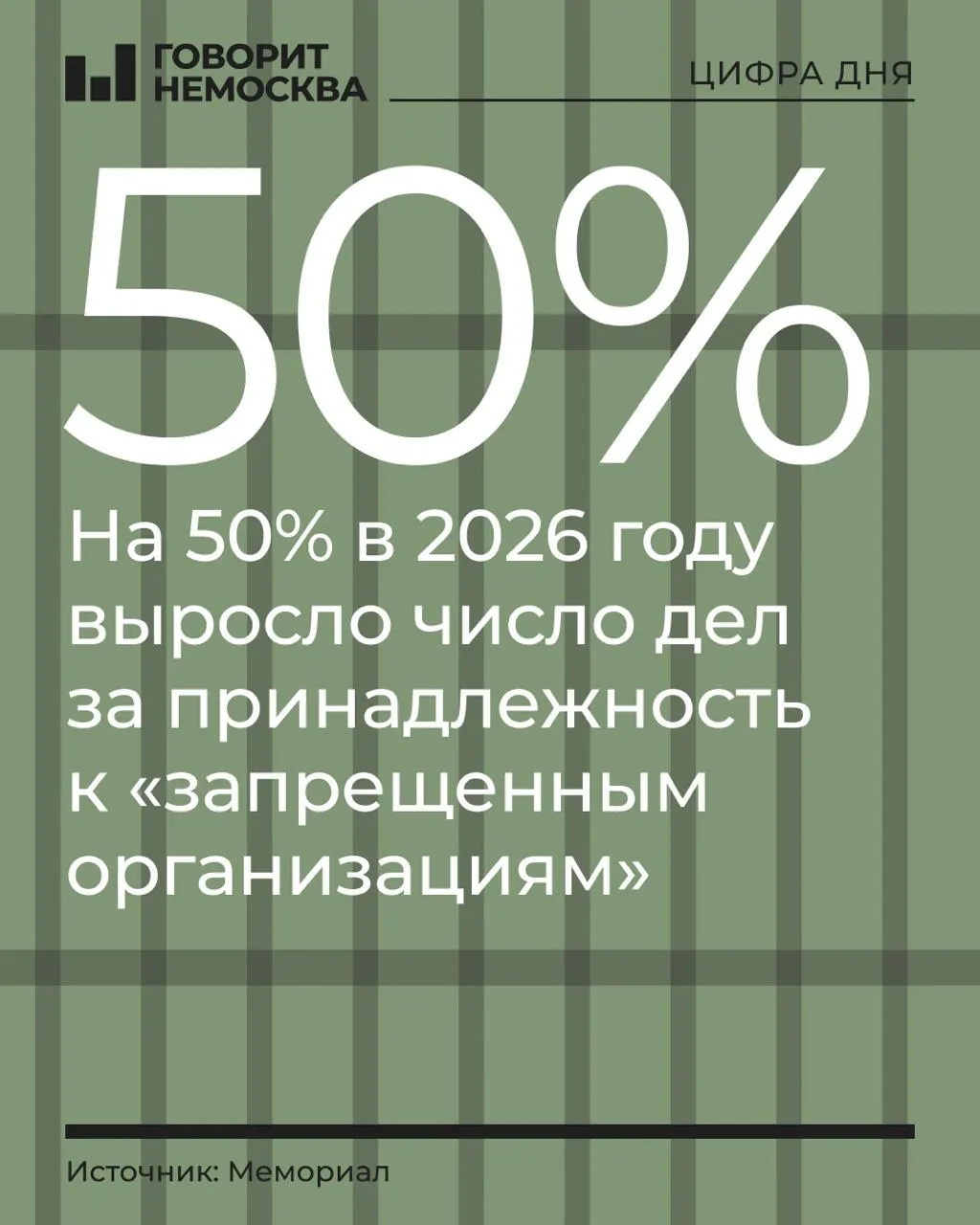За первые девять месяцев 2026 года число таких дел выросло на 50%. Наибольший рост зафиксирован среди сторонников Навального, Свидетелей Иеговы и граждан СССР.