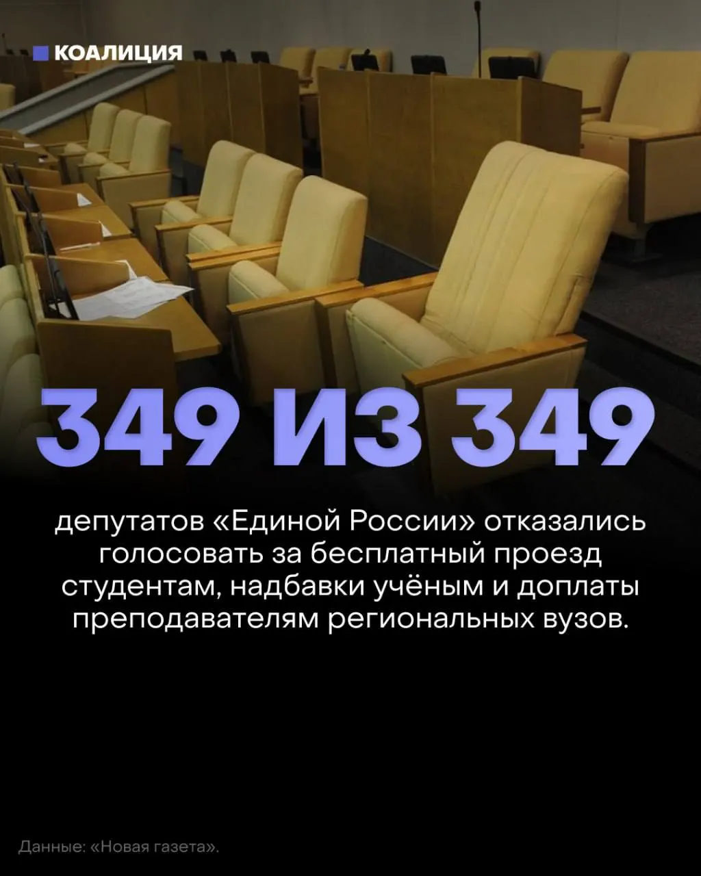 Госдума отклонила три законопроекта, направленных на поддержку студентов и преподавателей, включая бесплатный проезд и надбавки; голосование прошло без активного участия депутатов.