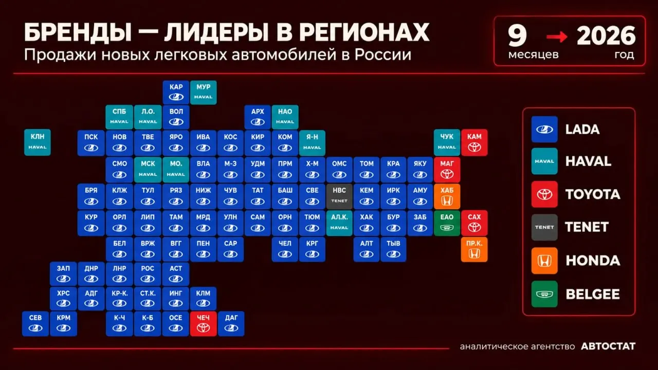 За девять месяцев в регионах страны лидировали LADA, Haval, Toyota, Honda, Tenet и Belgee; картина продаж иллюстрирует региональную конкуренцию.