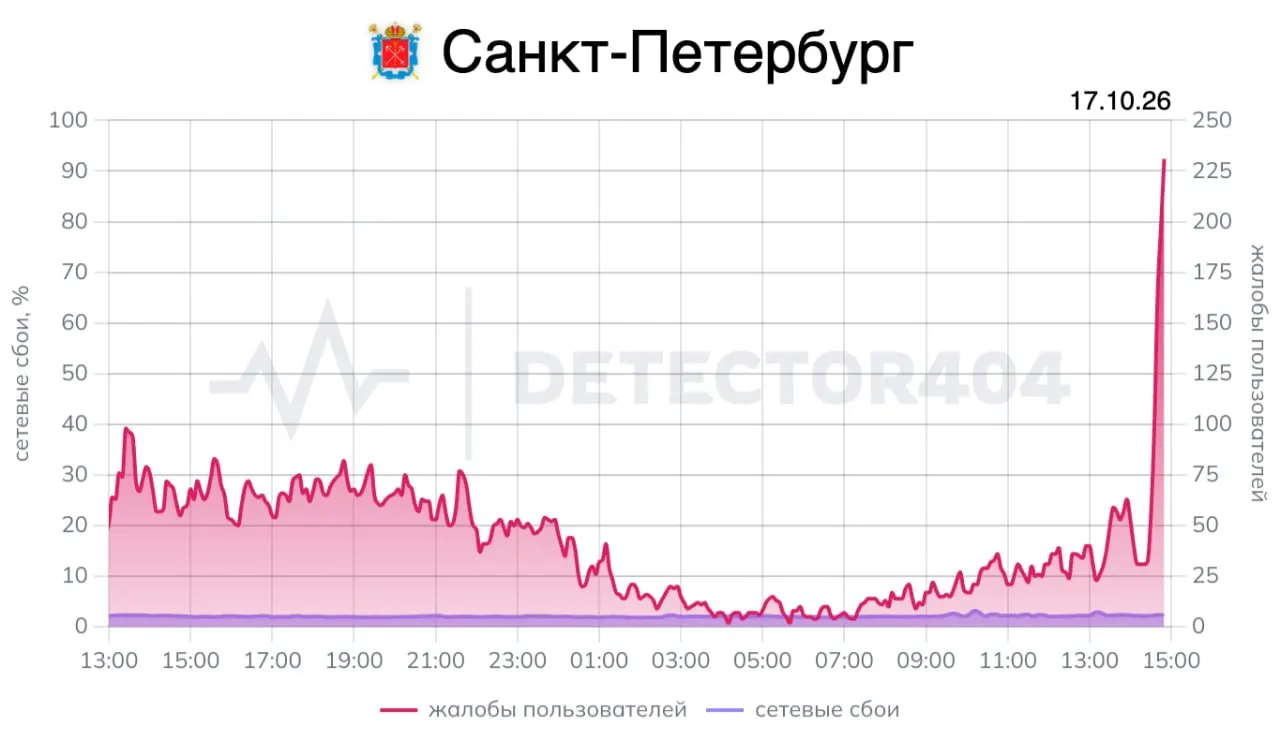 Жители региона сообщают о проблемах с интернет-соединением на фоне недавних событий; ситуация стабилизировалась к утру 17 октября.